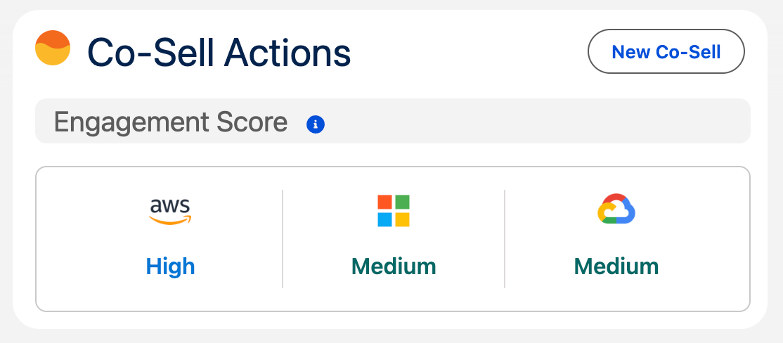Suger Buyer Intelligence card inside a CRM showing intent signals, engagement score, and a recommended next action